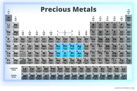 precious metals list by value